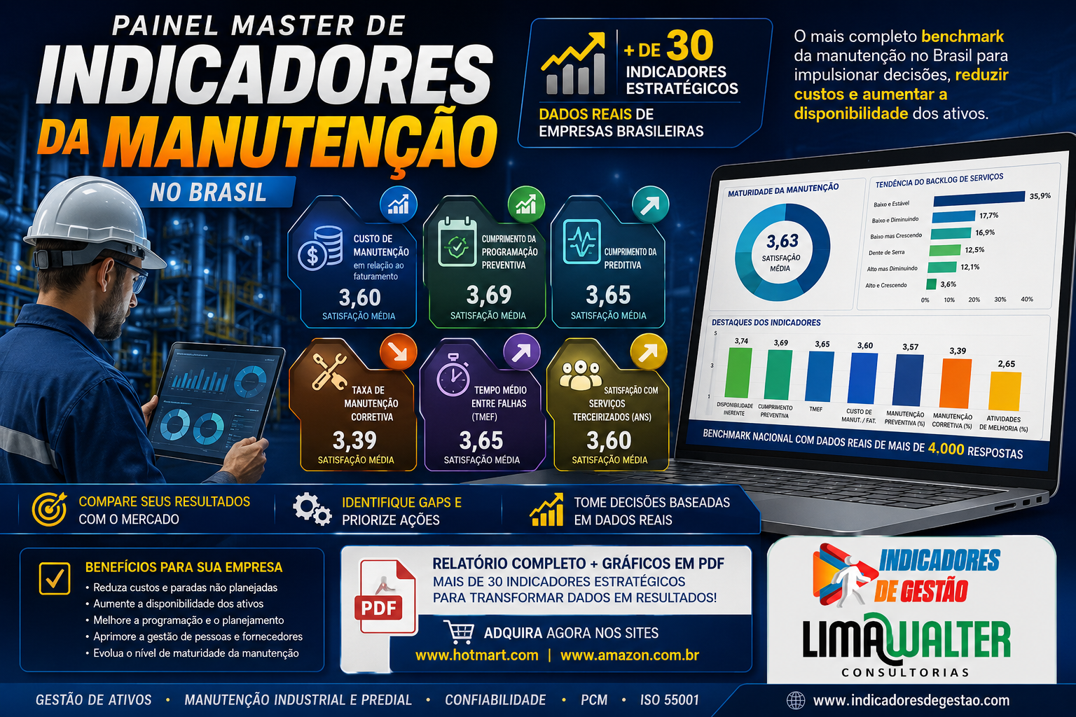 Painel Master de Indicadores da Gestão de Ativos no Brasil